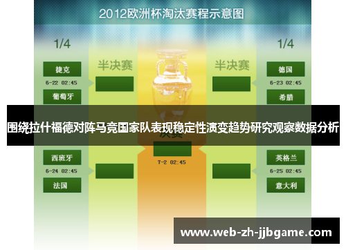 围绕拉什福德对阵马竞国家队表现稳定性演变趋势研究观察数据分析
