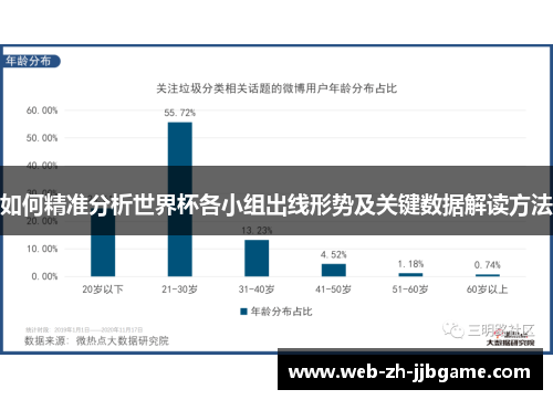 如何精准分析世界杯各小组出线形势及关键数据解读方法 如何精准分析世界杯各小组出线形势及关键数据解读方法