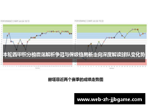 本轮西甲积分榜震荡解析争冠与保级格局新走向深度解读球队变化势 本轮西甲积分榜震荡解析争冠与保级格局新走向深度解读球队变化势