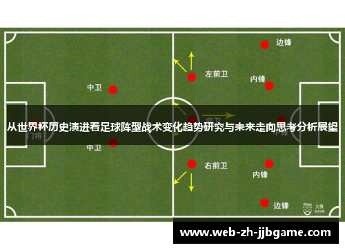 从世界杯历史演进看足球阵型战术变化趋势研究与未来走向思考分析展望 从世界杯历史演进看足球阵型战术变化趋势研究与未来走向思考分析展望