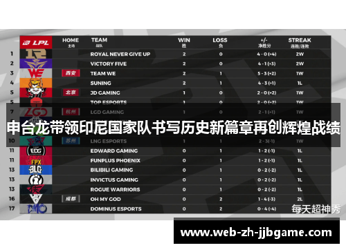 申台龙带领印尼国家队书写历史新篇章再创辉煌战绩