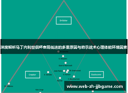 深度解析马丁内利世俱杯表现低迷的多重原因与启示战术心理体能环境因素 深度解析马丁内利世俱杯表现低迷的多重原因与启示战术心理体能环境因素